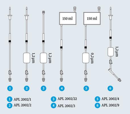 Infuussysteem, Bodyguard, Zonder Fitler, Met Spike, Normale Infusie