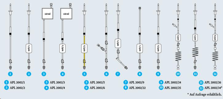 Infuussysteem, Bodygurad, Met Vetfilter, Luerlock, Geschikt voor TPV