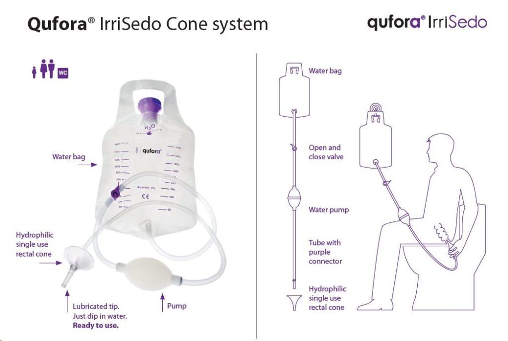 *Irrigatiesysteem, Irri Sedo Rectaal, Accessoires Set Conussen, Geschikt voor Anale Irrigatie,Qufora