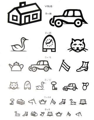 Oogheelkunde, Visuskaart, APK,  Burghart, Amsterdamse Poezenkaart